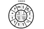 RWK/ RWF / RWG